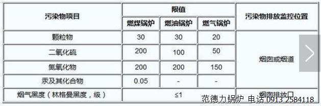 低氮环保锅炉