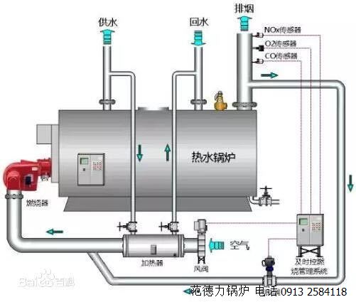 低氮环保锅炉